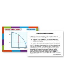 AQA GCE Economics Diagram Postcards Pack 4 (Topics 9-14)